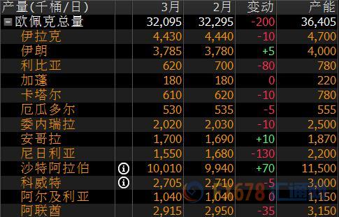 <a href=http://www.hongboqd.com target=_blank>ʯ</a>֯ƻ¶<a href=http://www.hongboqd.com target=_blank>ʯ</a>гй²OPECϢʿƣЩֿڳ֮ǰΪμԴԤݲӡ
