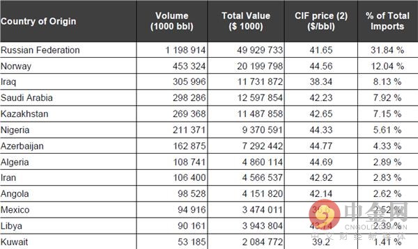 ɳذOPECͶ˹ŷˣȫ֧£ŷ˺ͷŷ˹֮벻ĺҲʹڵ<a href=http://www.hongboqd.com target=_blank>ԭ</a>гʱȡ<a href=http://www.hongboqd.com target=_blank>ԭ</a>۸ıѾõŤתҲδţչ㹻ռ䡣